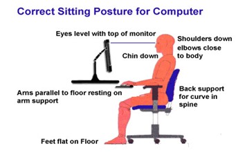 Take a break: Correcting posture
